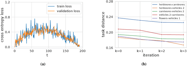 Figure 4 for An Information-Geometric Distance on the Space of Tasks