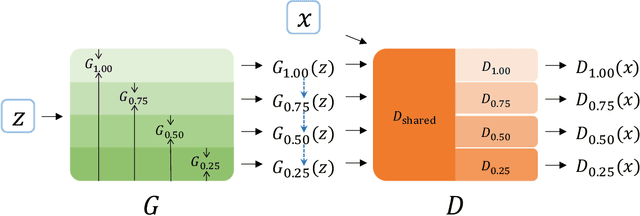 Figure 1 for Slimmable Generative Adversarial Networks