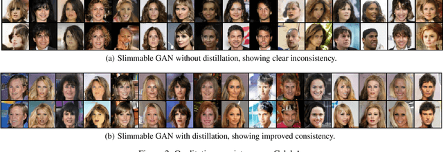Figure 3 for Slimmable Generative Adversarial Networks