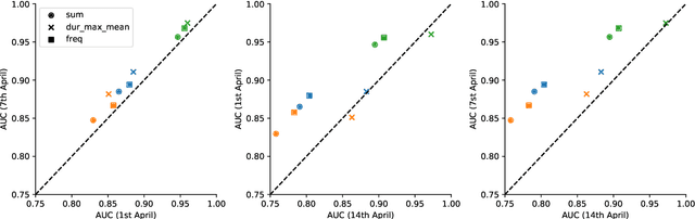 Figure 4 for Risk Estimation of SARS-CoV-2 Transmission from Bluetooth Low Energy Measurements