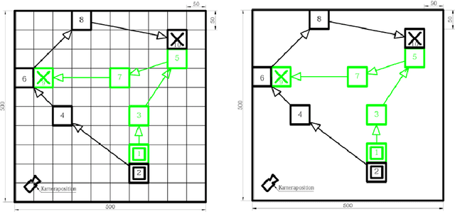 Figure 2 for Risk Estimation of SARS-CoV-2 Transmission from Bluetooth Low Energy Measurements