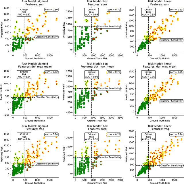 Figure 3 for Risk Estimation of SARS-CoV-2 Transmission from Bluetooth Low Energy Measurements