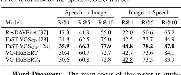 Figure 1 for Word Discovery in Visually Grounded, Self-Supervised Speech Models