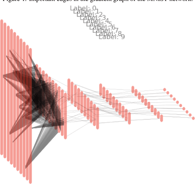 Figure 1 for Expressive power of outer product manifolds on feed-forward neural networks