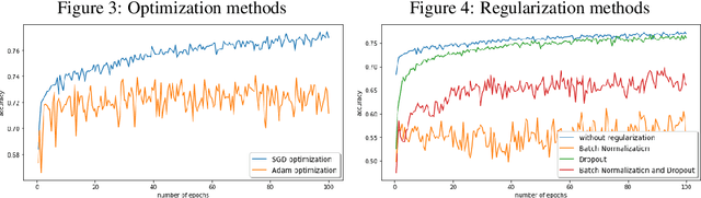 Figure 4 for Expressive power of outer product manifolds on feed-forward neural networks