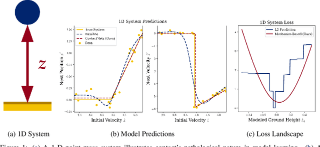 Figure 1 for ContactNets: Learning of Discontinuous Contact Dynamics with Smooth, Implicit Representations