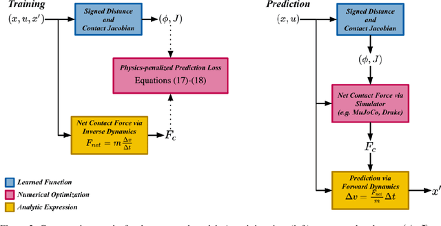 Figure 2 for ContactNets: Learning of Discontinuous Contact Dynamics with Smooth, Implicit Representations