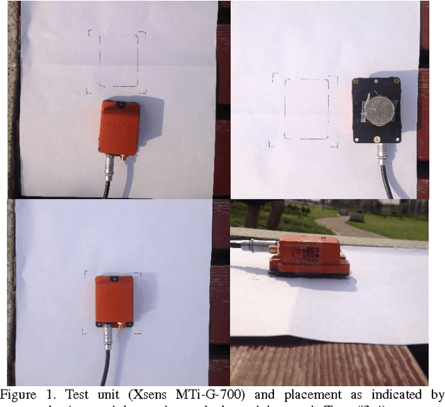 Figure 1 for Dynamic Magnetometer Calibration and Alignment to Inertial Sensors by Kalman Filtering