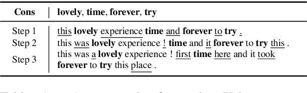 Figure 1 for Parallel Refinements for Lexically Constrained Text Generation with BART