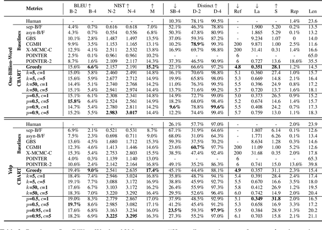 Figure 3 for Parallel Refinements for Lexically Constrained Text Generation with BART