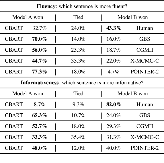 Figure 4 for Parallel Refinements for Lexically Constrained Text Generation with BART