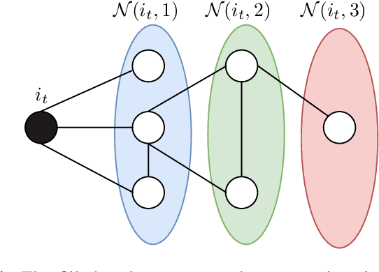 Figure 1 for Graph Signal Sampling via Reinforcement Learning