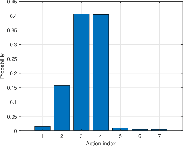 Figure 4 for Graph Signal Sampling via Reinforcement Learning