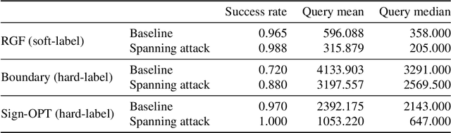 Figure 2 for Spanning Attack: Reinforce Black-box Attacks with Unlabeled Data