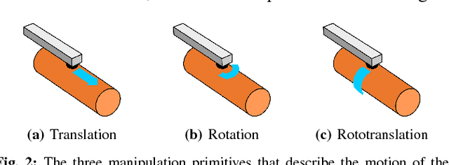 Figure 2 for Dexterous Manipulation Graphs