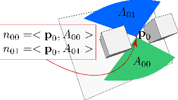 Figure 4 for Dexterous Manipulation Graphs