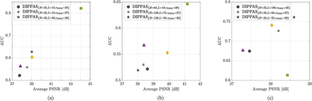 Figure 2 for DIPPAS: A Deep Image Prior PRNU Anonymization Scheme