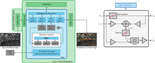Figure 2 for FPGA system for real-time computational extended depth of field imaging using phase aperture coding