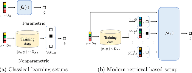 Figure 1 for Generalization Properties of Retrieval-based Models