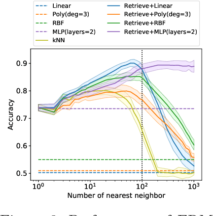 Figure 3 for Generalization Properties of Retrieval-based Models