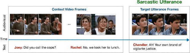 Figure 1 for Towards Multimodal Sarcasm Detection (An _Obviously_ Perfect Paper)