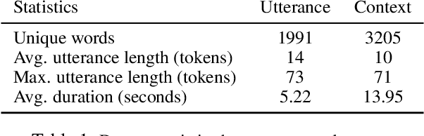 Figure 2 for Towards Multimodal Sarcasm Detection (An _Obviously_ Perfect Paper)