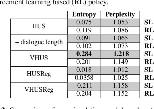 Figure 3 for User Modeling for Task Oriented Dialogues
