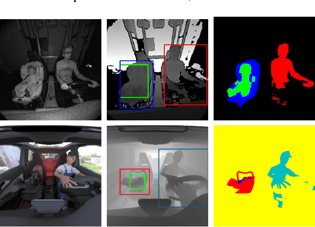 Figure 1 for TICaM: A Time-of-flight In-car Cabin Monitoring Dataset