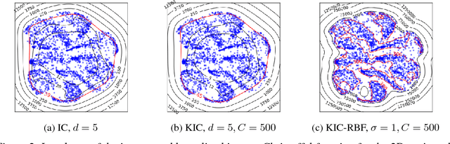 Figure 3 for Kernel-based Outlier Detection using the Inverse Christoffel Function