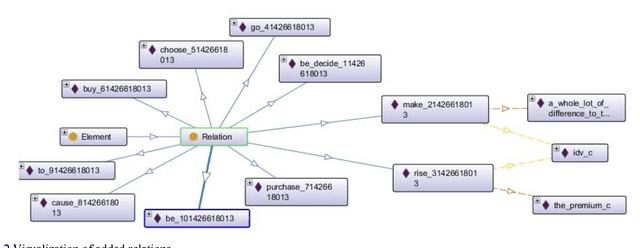 Figure 2 for Enterprise domain ontology learning from web-based corpus