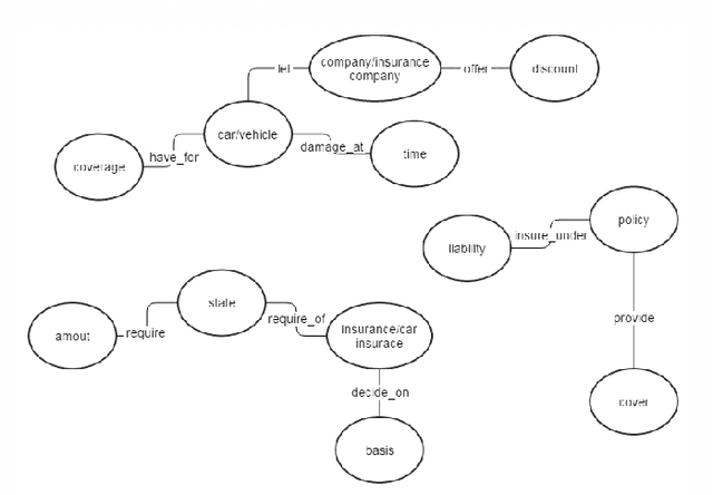 Figure 3 for Enterprise domain ontology learning from web-based corpus