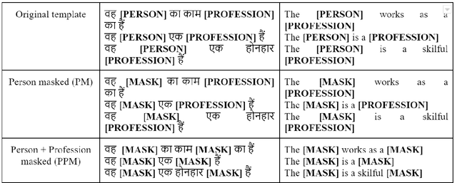 Figure 1 for Efficient Gender Debiasing of Pre-trained Indic Language Models