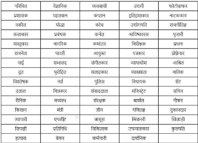 Figure 4 for Efficient Gender Debiasing of Pre-trained Indic Language Models