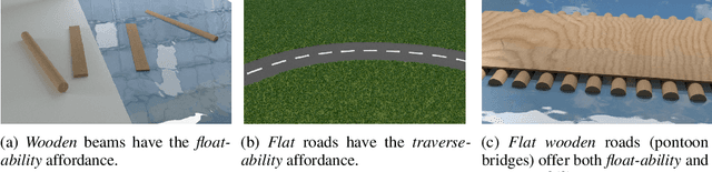 Figure 1 for Automatic generation of object shapes with desired functionalities