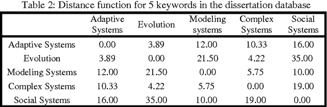 Figure 3 for Semi-metric Behavior in Document Networks and its Application to Recommendation Systems