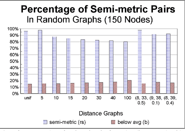 Figure 4 for Semi-metric Behavior in Document Networks and its Application to Recommendation Systems