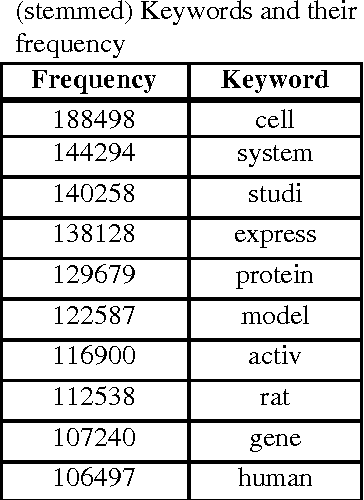 Figure 1 for Semi-metric Behavior in Document Networks and its Application to Recommendation Systems