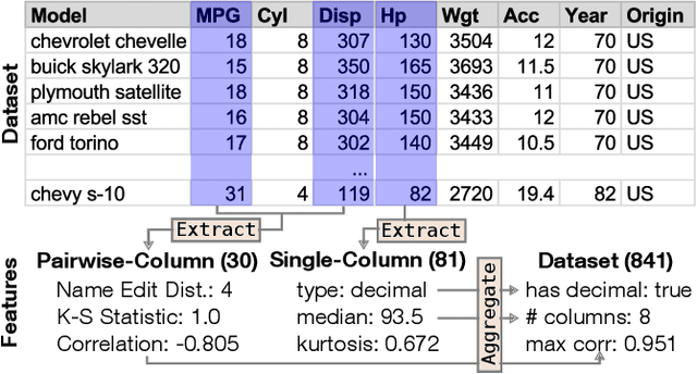 Figure 2 for VizML: A Machine Learning Approach to Visualization Recommendation