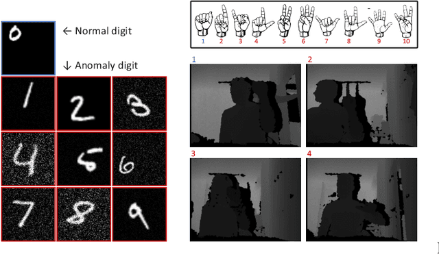 Figure 2 for Spatially-weighted Anomaly Detection with Regression Model
