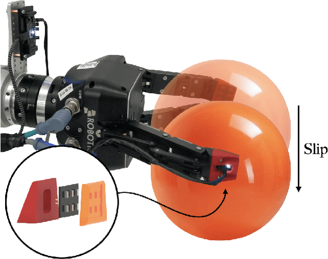 Figure 1 for Learning to Detect Slip with Barometric Tactile Sensors and a Temporal Convolutional Neural Network