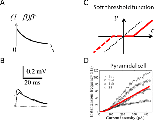 Figure 3 for A Neuron as a Signal Processing Device