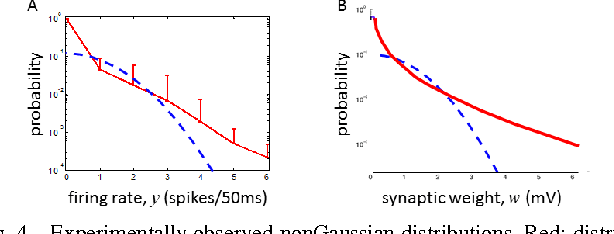 Figure 4 for A Neuron as a Signal Processing Device