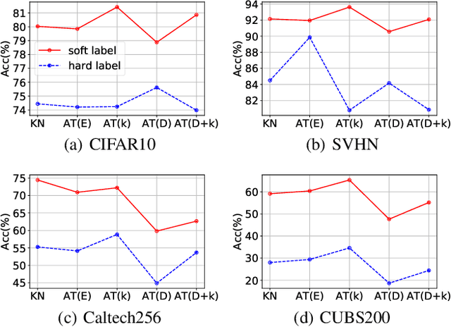 Figure 1 for Black-Box Dissector: Towards Erasing-based Hard-Label Model Stealing Attack