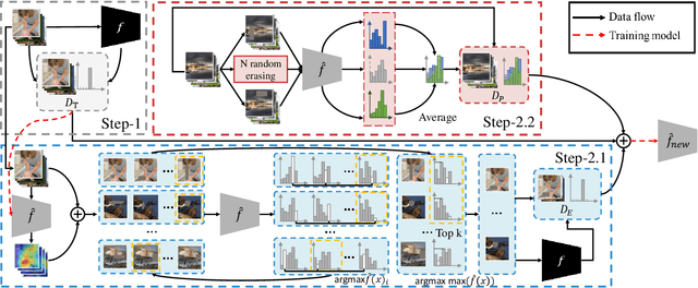 Figure 3 for Black-Box Dissector: Towards Erasing-based Hard-Label Model Stealing Attack