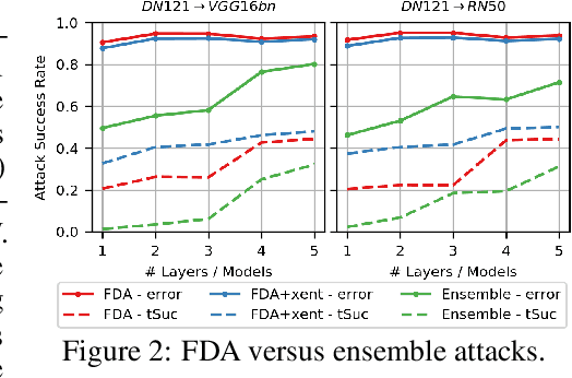 Figure 3 for Perturbing Across the Feature Hierarchy to Improve Standard and Strict Blackbox Attack Transferability