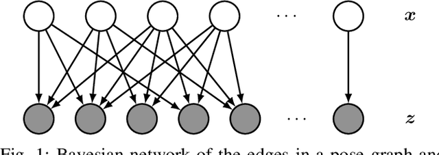 Figure 1 for Statistical Outlier Identification in Multi-robot Visual SLAM using Expectation Maximization