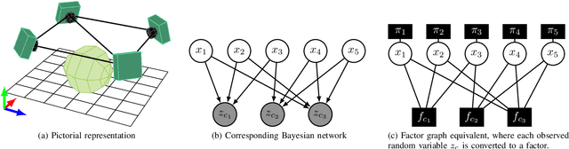 Figure 2 for Statistical Outlier Identification in Multi-robot Visual SLAM using Expectation Maximization