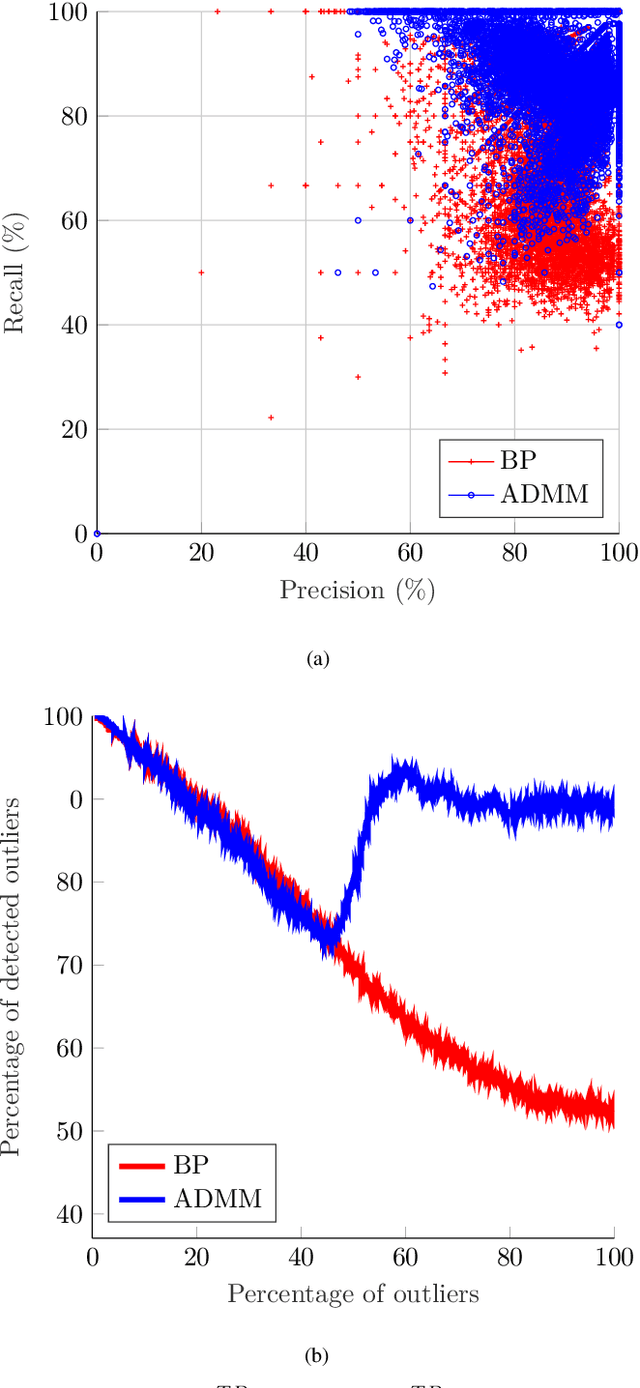 Figure 3 for Statistical Outlier Identification in Multi-robot Visual SLAM using Expectation Maximization
