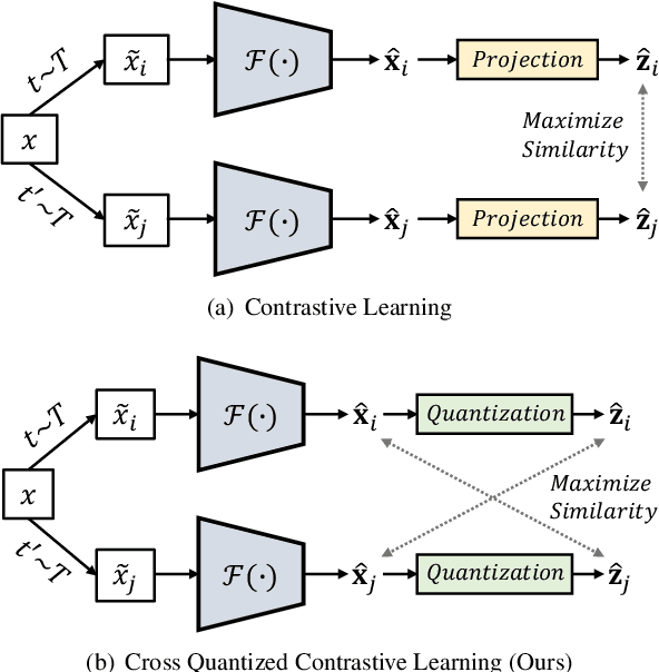 Figure 1 for Self-supervised Product Quantization for Deep Unsupervised Image Retrieval