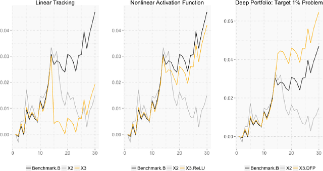 Figure 1 for Deep Portfolio Theory